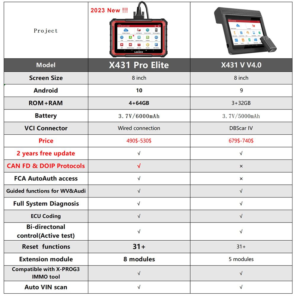 2023 Launch X431 Pro Elite Auto Diagnose Tools, bidirektionales Scan Tool, 31+ Zurücksetzen CAN FD/DOIP ECU Coding PK X431 V V4.0 OBD2