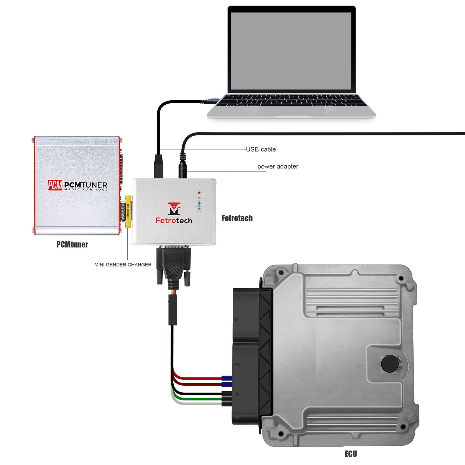 PCMtuner ECU Programmierer Plus Fetrotech Tool ECU Programmierer Silber Farbe Unterstützt MG1 MD1 EDC16 MED9.1 Steuergeräte