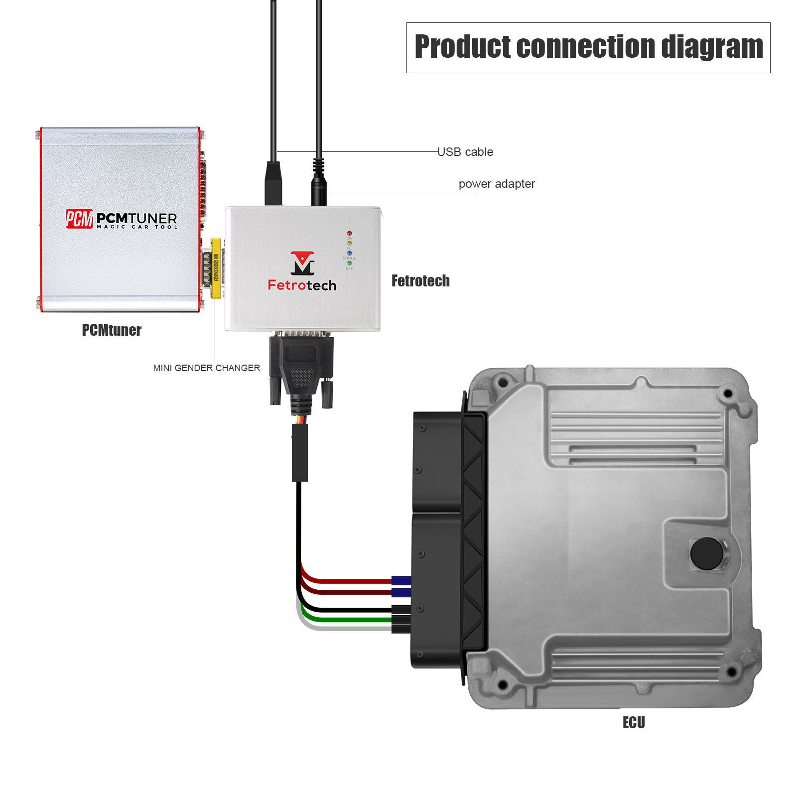 PCMtuner ECU Programmierer Plus Fetrotech Tool ECU Programmierer Silber Farbe Unterstützt MG1 MD1 EDC16 MED9.1 Steuergeräte