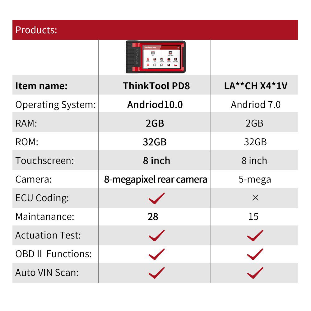 ThinkCAR Thinktool PD8 OBD2 Scanner Professional 28 Reset Service ECU Coding Code Reader Full System Car Diagnostic Tool PK X431