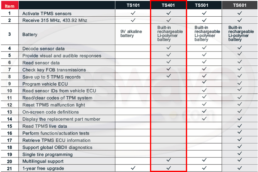 Authentischer TPMS -Funktionsvergleich