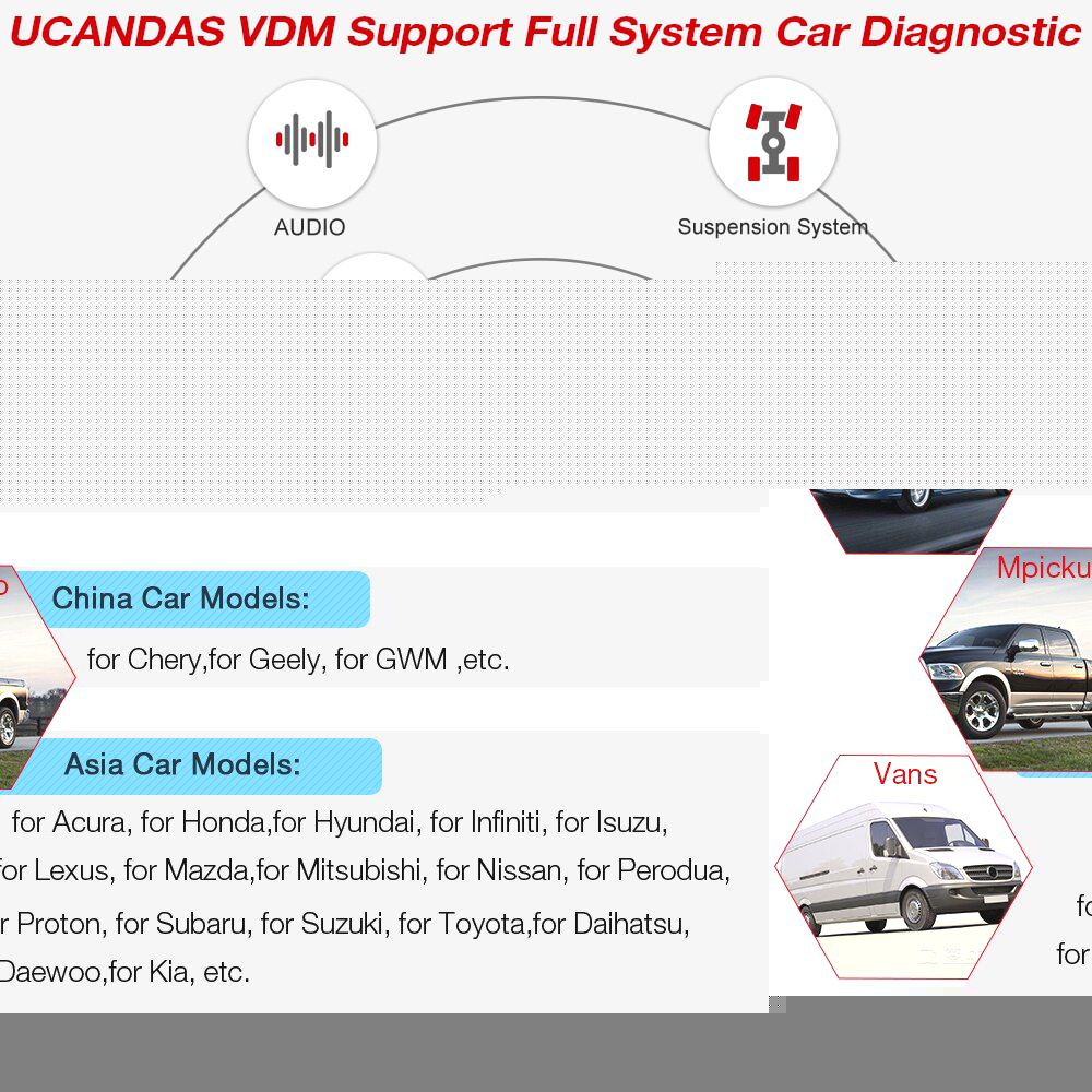 UCANDAS VDM WIFI Full System OBD2 Scanner ABS Airbag Oil EPB DPF Reset Code Reader Auto Car Diagnostic Tool