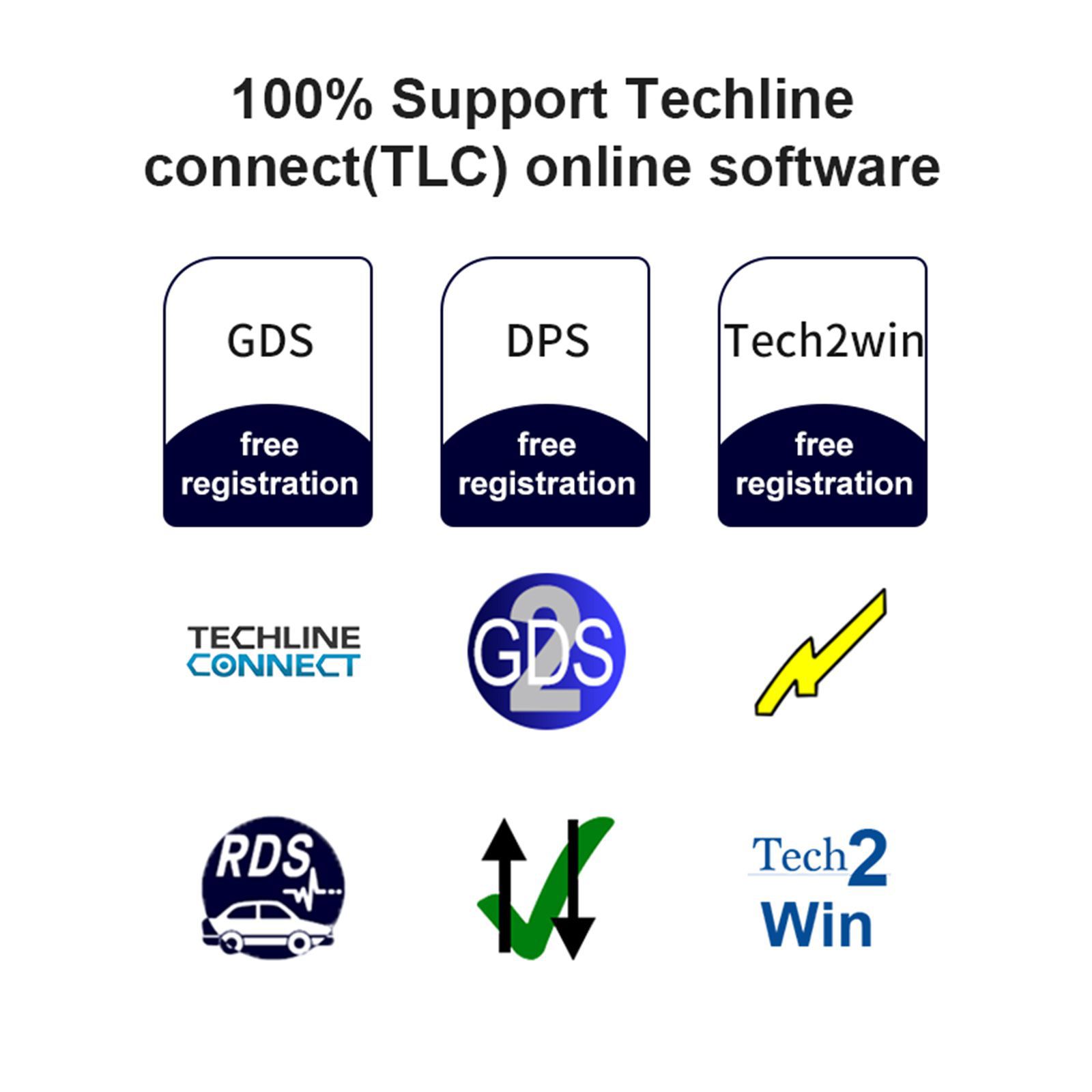 2023 Neueste VNCI MDI2 Diagnoseschnittstelle für GMs Unterstützung CAN FD/DoIP kompatibel mit TLC, GDS2, DPS, Tech2win Offline Software