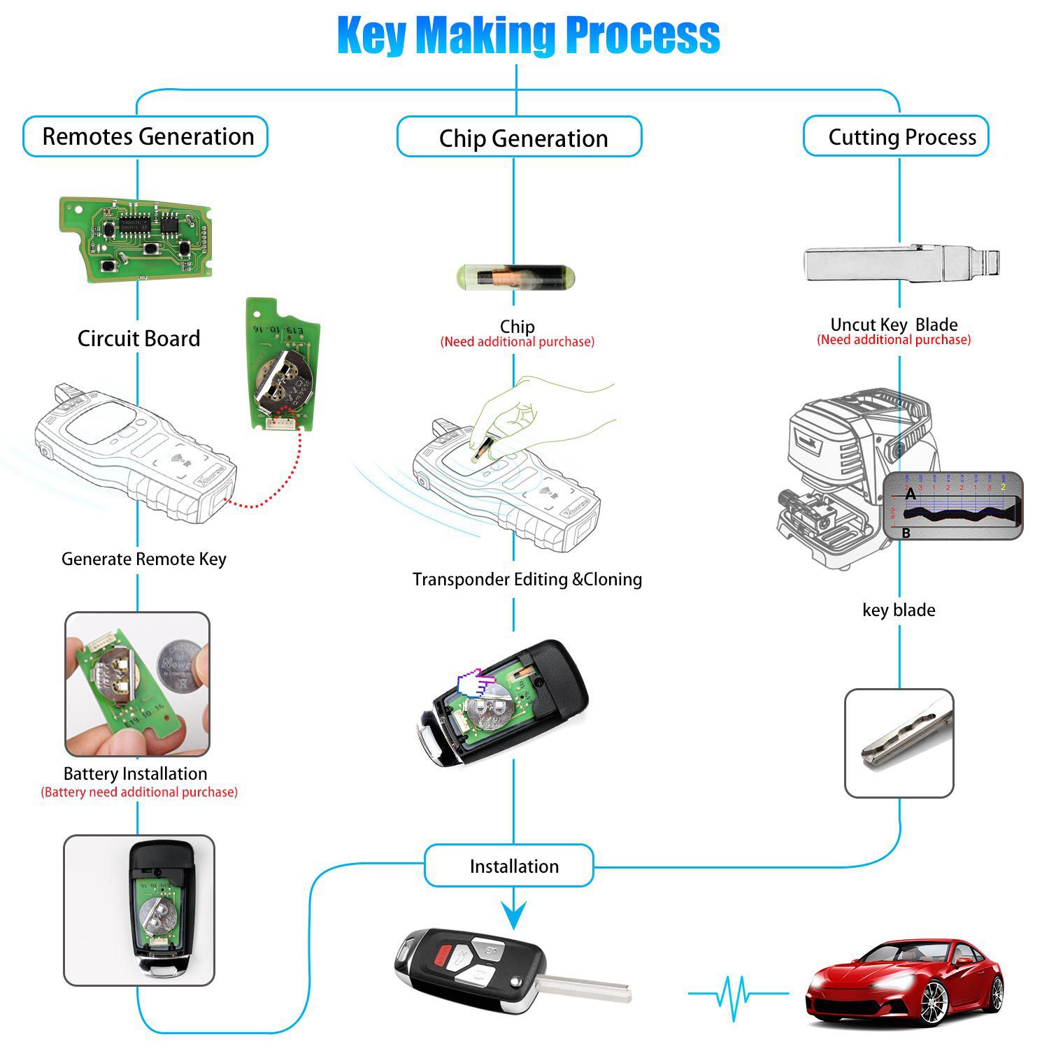 Xhorse XKAU02EN Draht Remote Filp Key für Audi Typ 3+Panic 5pcs/lot