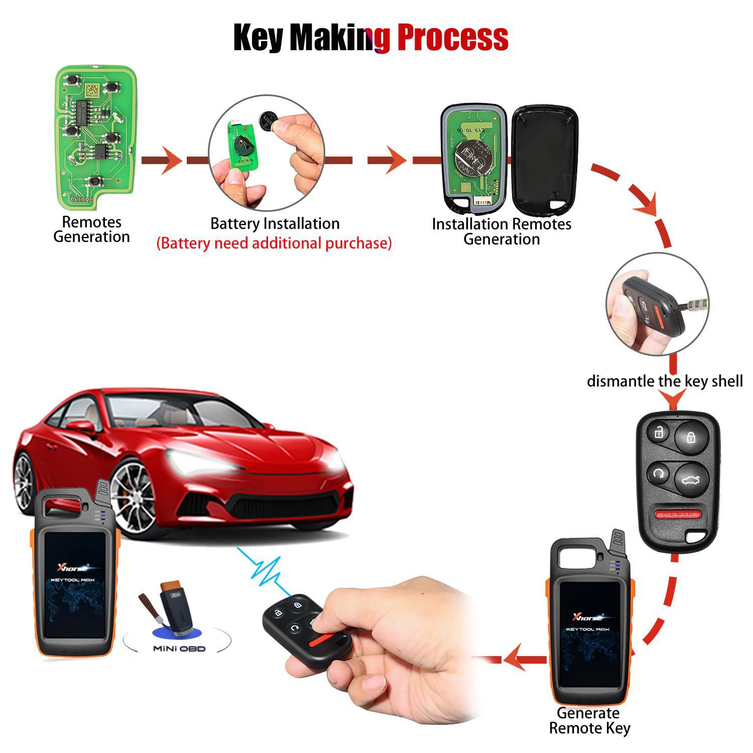 XHORSE XKHO03EN Universal Remote Key Fob für VVDI Key Tool Mit Remote Start Trunk Button 5pcs/lot