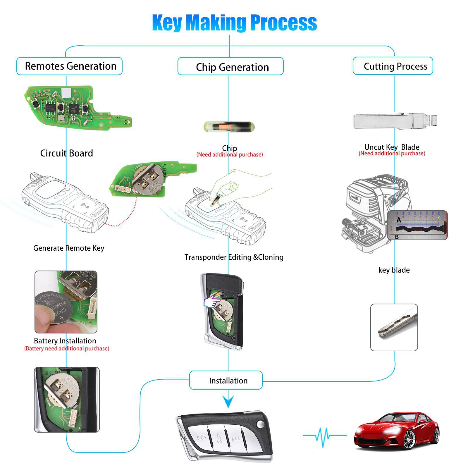 Xhorse XKLEX0EN Wire Remote Key for Lexus 5pcs/lot