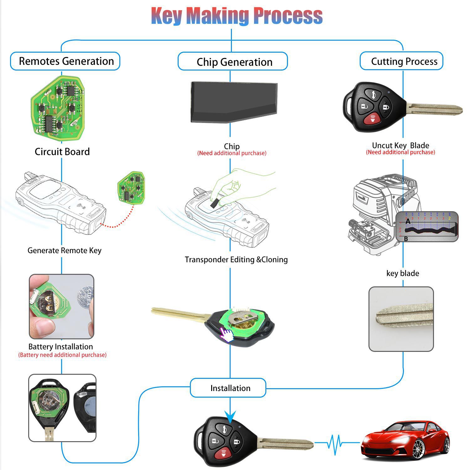 Xhorse XKTO02EN Wired Universal Remote Key Toyota Style Flat 4 Tasten für VVDI VVDI2 Key Tool 5pcs/lot