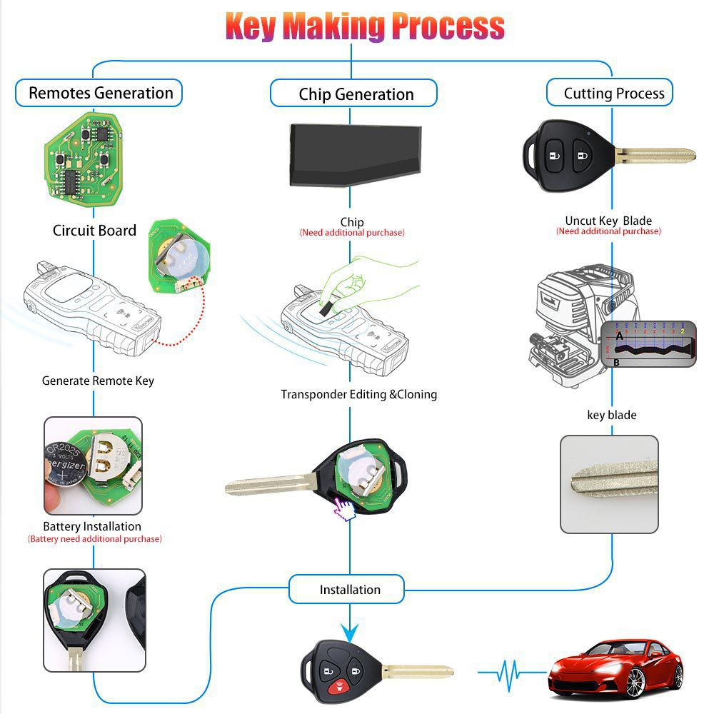 Xhorse XKTO04EN Draht Universal Remote Key Toyota Style 3 Tasten für VVDI VVDI2 Key Tool 5pcs/lot