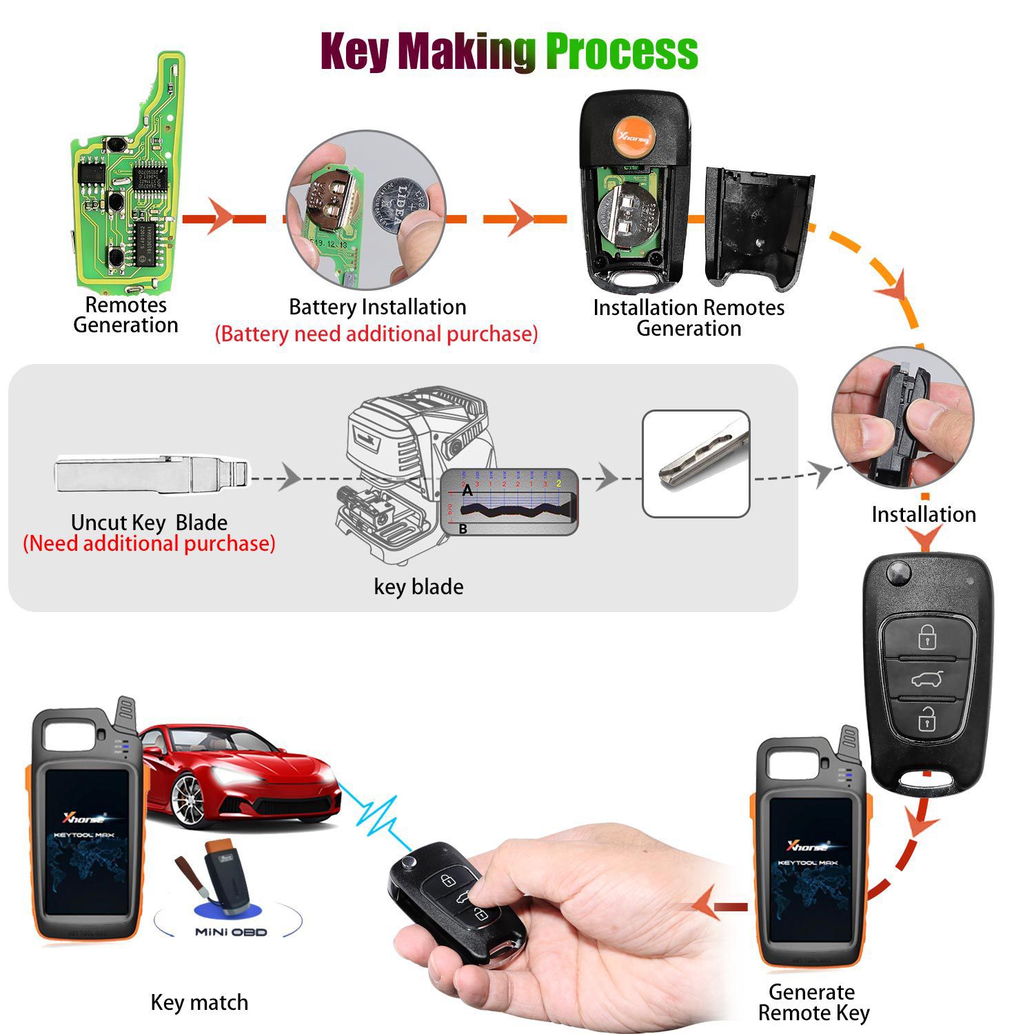 Xhorse XNHY02EN Wireless Remote Key Hyundai Flip 3 Tasten Englisch 10pcs/lot