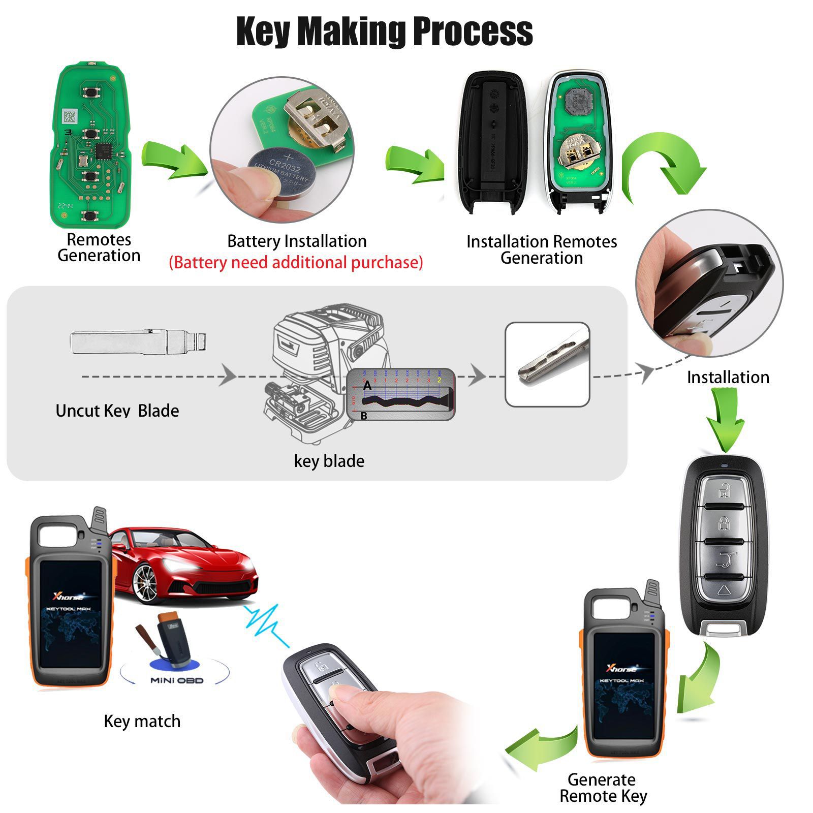 2023 Neueste Xhorse XSCH01EN KE.LSL Style XM38 Universal Smart Key 5pcs/lot