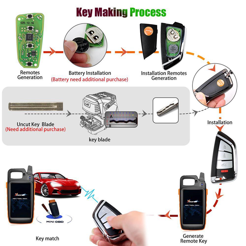 Xhorse XSKF20EN Smart Remote Key Knife Style 4 Buttons Englische Version 5pcs/lot