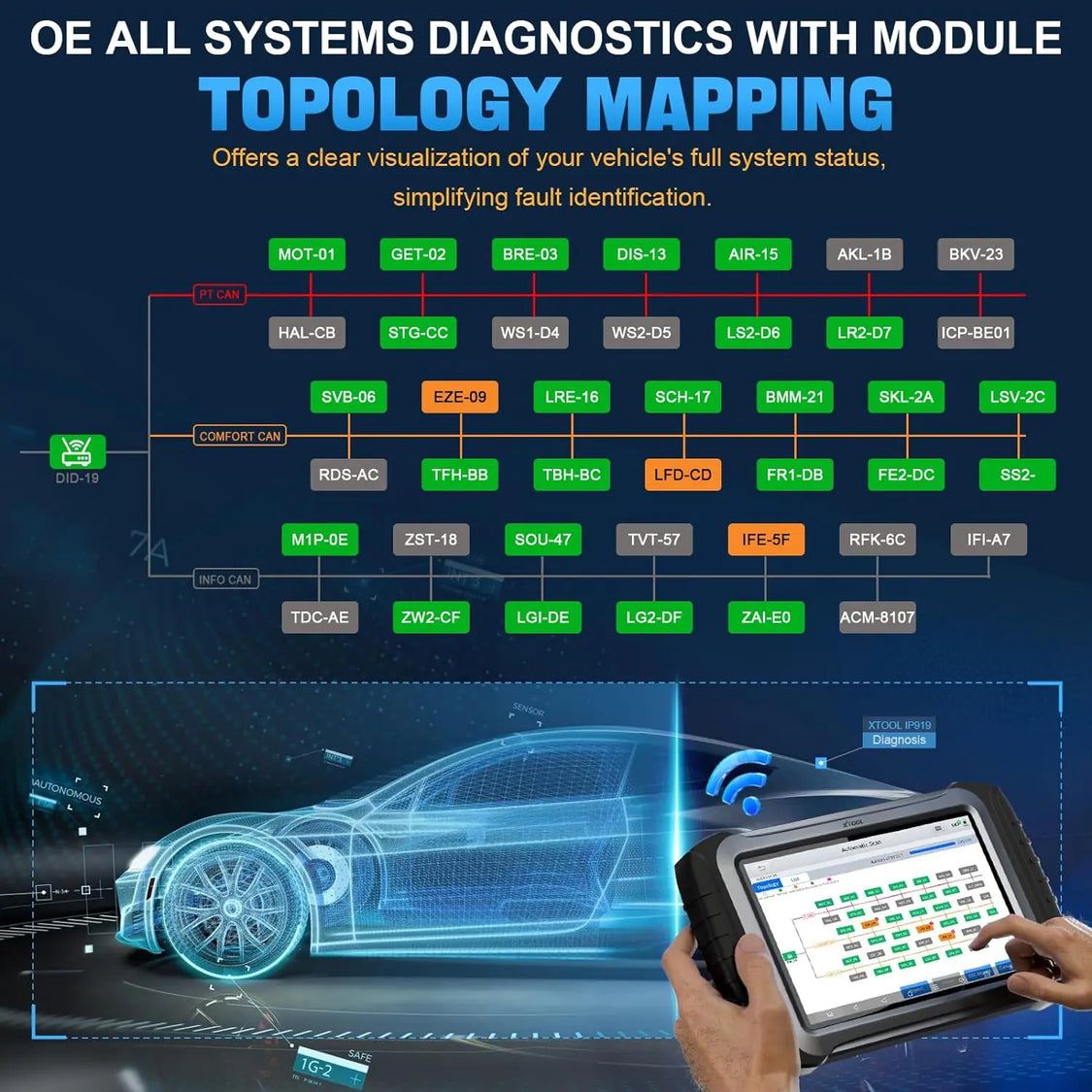 XTOOL InPlus IP919 drahtloses bidirektionales Diagnosewerkzeug mit ECU-Codierung, 42+ Service, FCA AutoAuth, Topologiekarte, DoIP CAN FD 3 Jahre Kostenloses Update