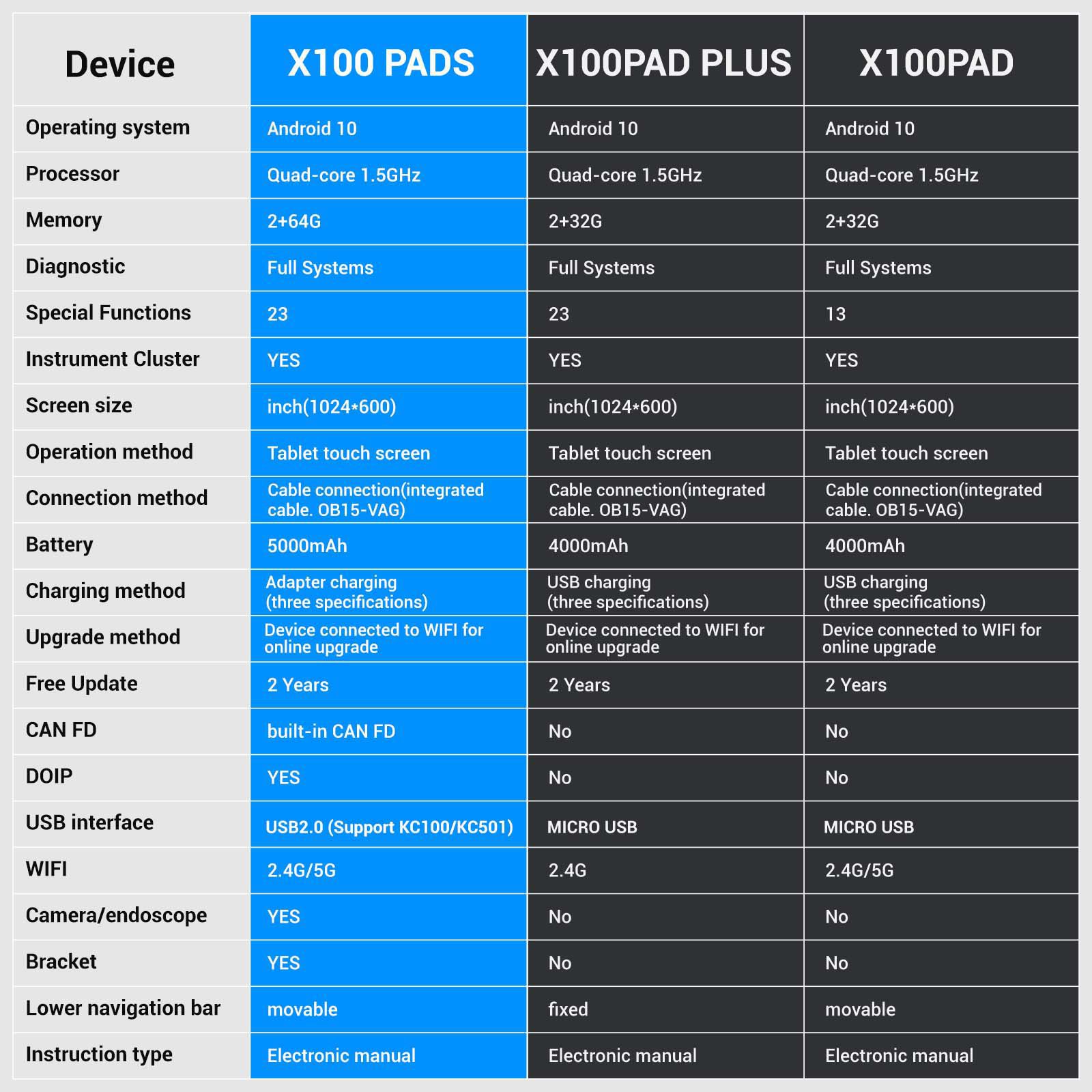 XTOOL X100 PADS Schlüsselprogrammierer mit eingebautem CAN FD DOIP Unterstützt 23 Service Funktionen Ersetzen X100 PAD 2 Jahre kostenloses Update