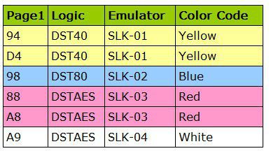 Scorpio-LK Emulatoren SLK-01 für Tango Key Programmer