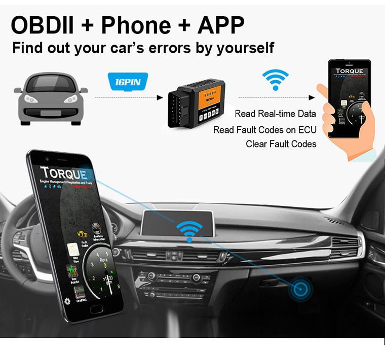 Foxwell ELM327 wifi Version 1