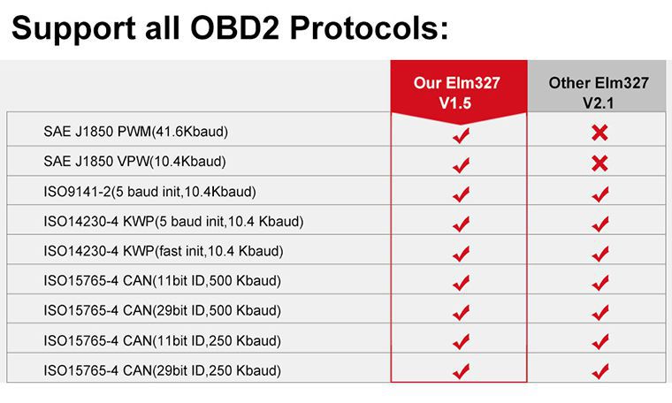 Foxwell ELM327 wifi Version