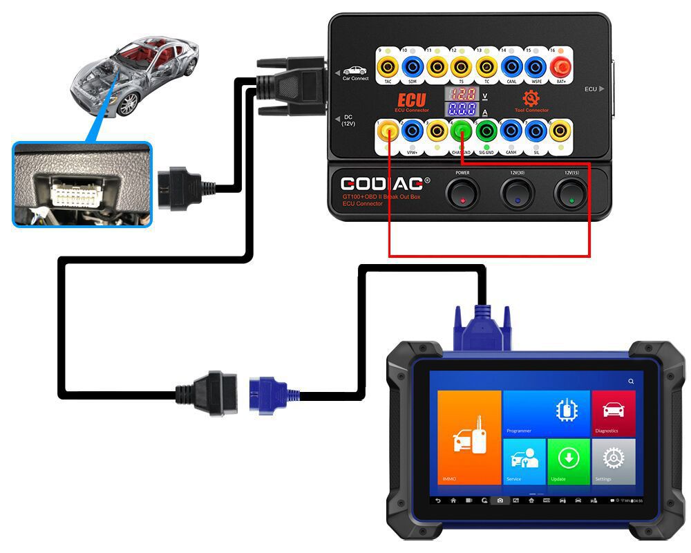 GODIAG GT100+ GT100 Pro Neue Generation OBDII Breakout Bo