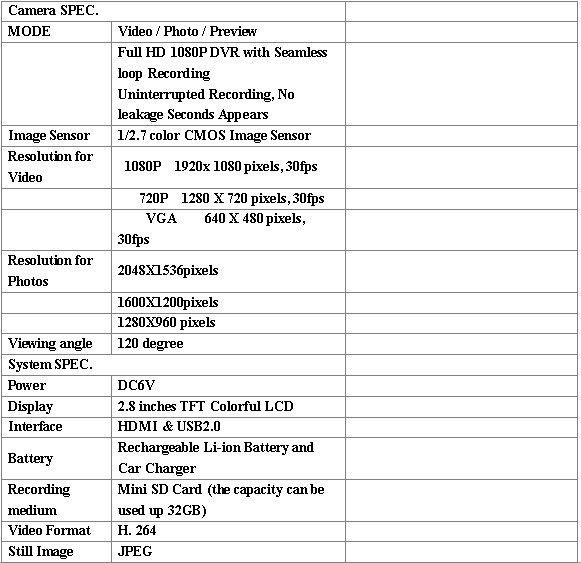 HD 1080P Car Vehicle Dashboard DVR Camera Specification