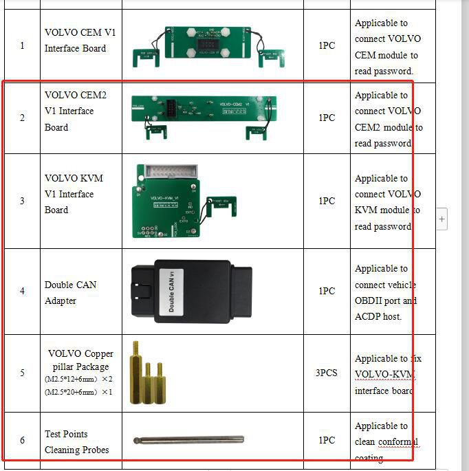 Yanhua Mini ACDP Modul12 Volvo